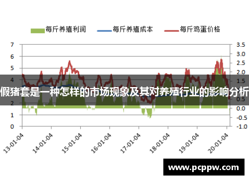 假猪套是一种怎样的市场现象及其对养殖行业的影响分析