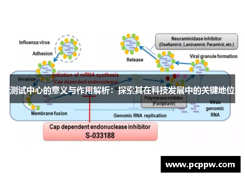 测试中心的意义与作用解析：探索其在科技发展中的关键地位
